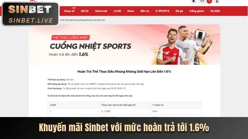 Khuyến mãi nạp lại hàng ngày/tuần